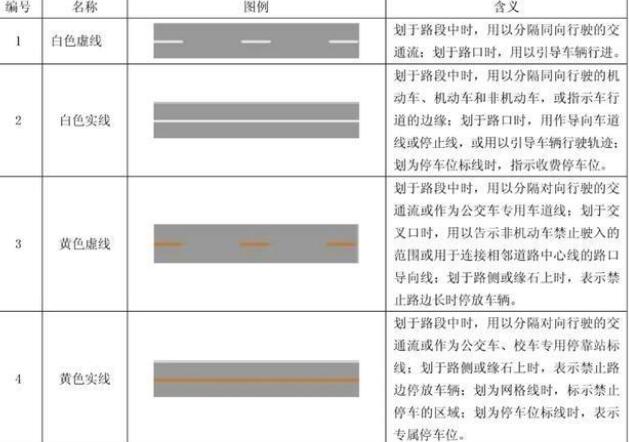 小小线条，大大知识：十堰道路交通标线的形式、颜色及含义